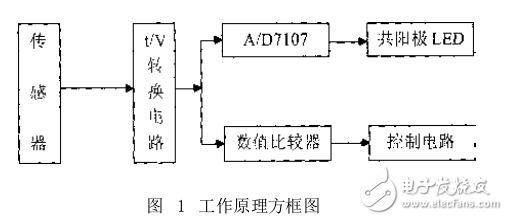 基于温度传感器AD590温度监测电路设计