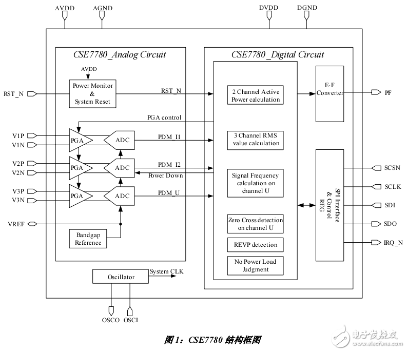 基于CSE7780实现低成本电表的应用