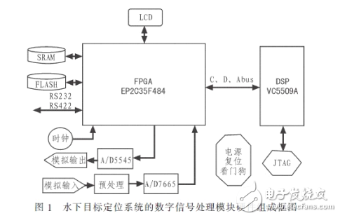 基于FPGA水下目标定位系统研究