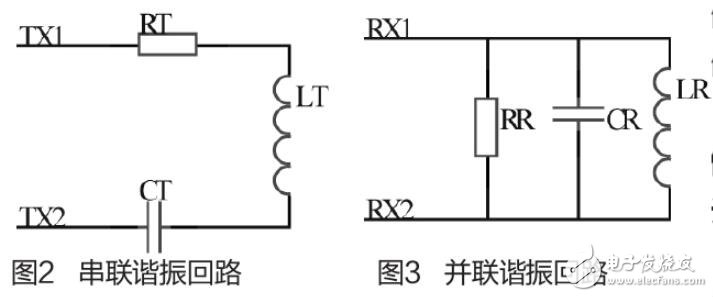 基于无钥匙进入低频通讯模块的研究与设计