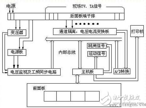 基于磁阻传感器HMC1043的智能车辆监测系统