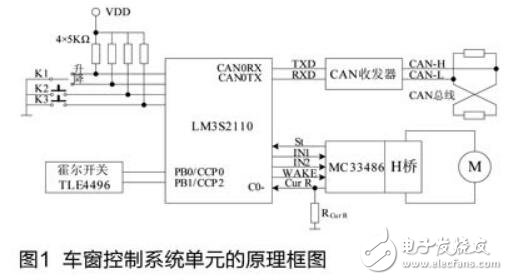 基于LM3S2110处理器的车窗智能化的设计