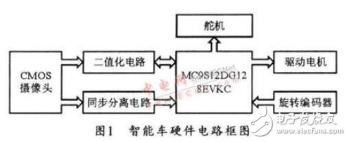 采用MC9S12DG128单片机的智能车控制系统的设计与实现方法