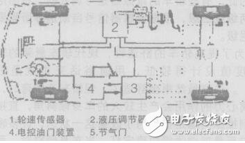 基于ABS防抱死系统的ASR_ESP