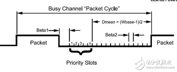 使用CEA709.1特性在Kinetis单片机