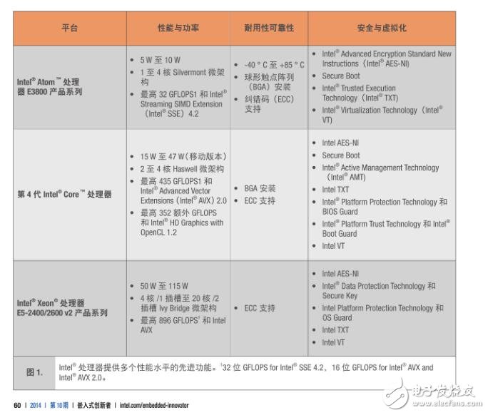 基于英特尔CORE处理器的军用航空设计扩展标准