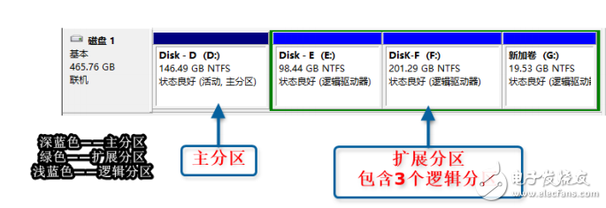 UEFI+GPT、Legacy+MBR引导模式介绍及引导修复教程