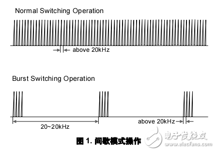 AN4148 适用于 FPS 应用的声音降噪威廉希尔官方网站
