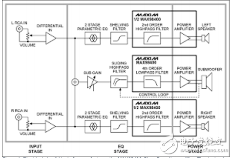 MAX98400的MP3_D类放大器参考设计