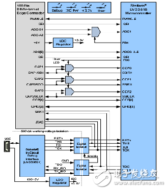 基于LM3S818三相电动机马达驱动设计