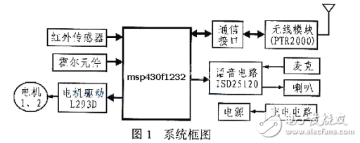 基于MSP430F1232自主移动机器人应用研究