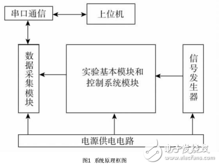 基于单片机AT89S52简易自动控制原理实验研究