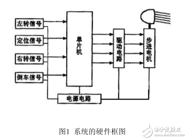 基于AT89C2051汽车辅助照明随动系统研究