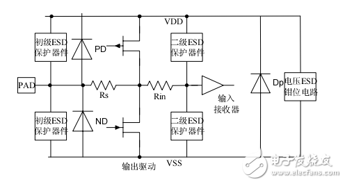 在CMOS工艺中I/O电路设计