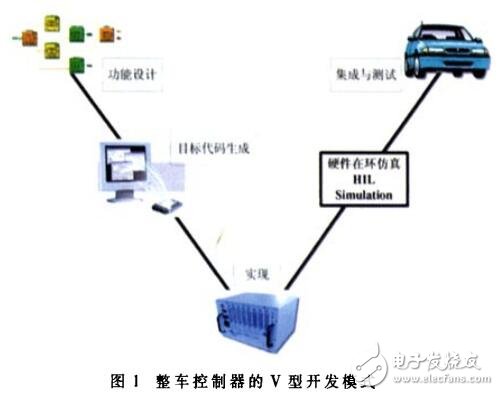 基于Matlab/Simulink RTW和XPC Real Target实现了燃料电池汽车整车控制器仿真测试平台