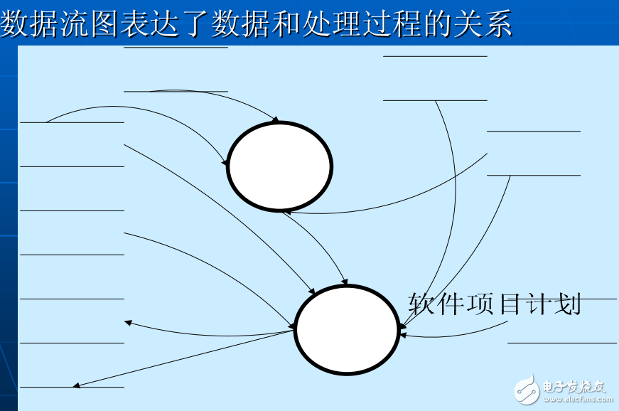 数据库设计方法、规范、技巧