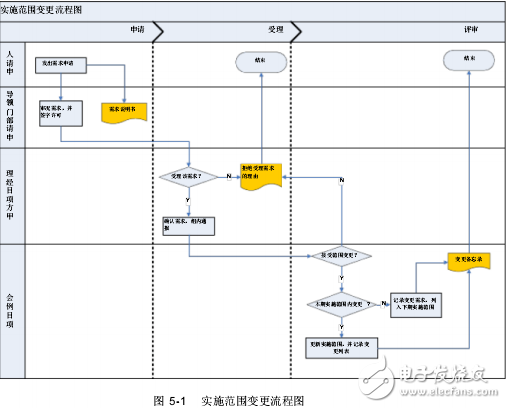 K3项目实施方案书