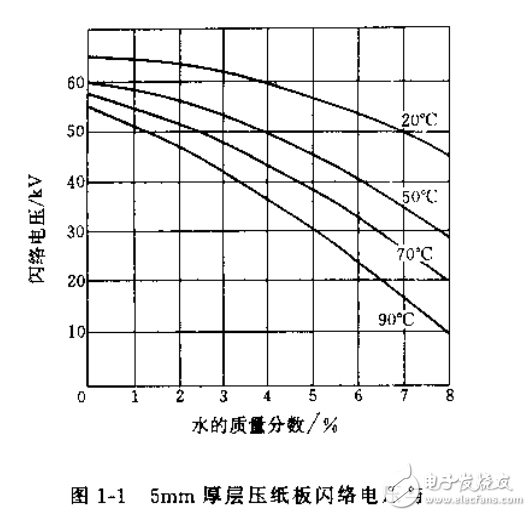 　　变压器制造威廉希尔官方网站
丛书 变压器处理工艺