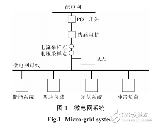 　　在微电网中电能质量问题及解决的策略