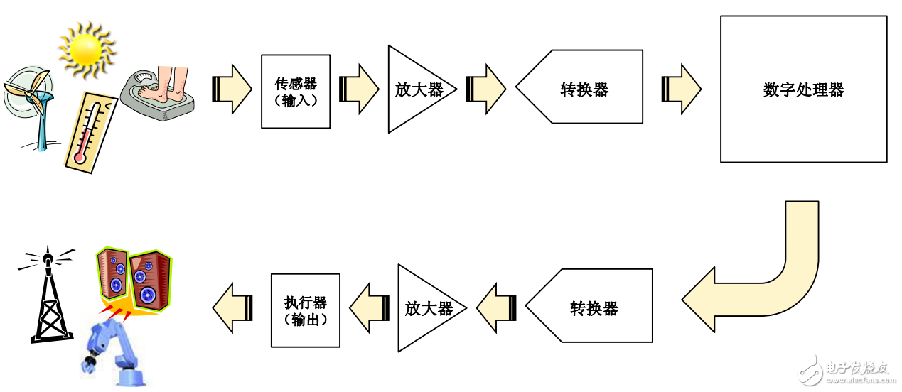 基准电压源、电流检测和电流源