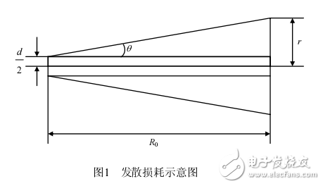 TDRSS的空间链路光功率分析研究