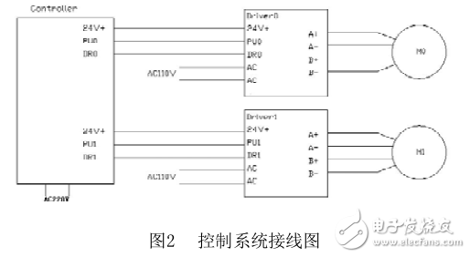 基于步进电机的表带抛光研究