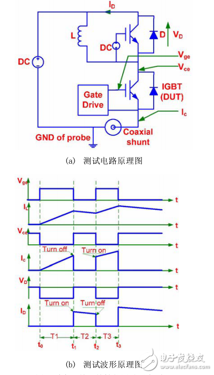 各寄生电感对IGBT开关损耗测量平台的搭建