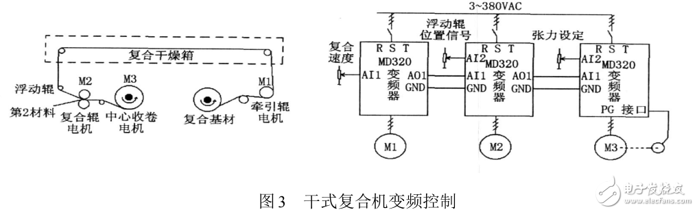 变频器在塑料复合机中的应用