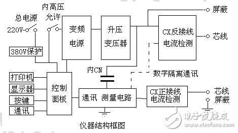 自动抗干扰异频介损测试仪设计