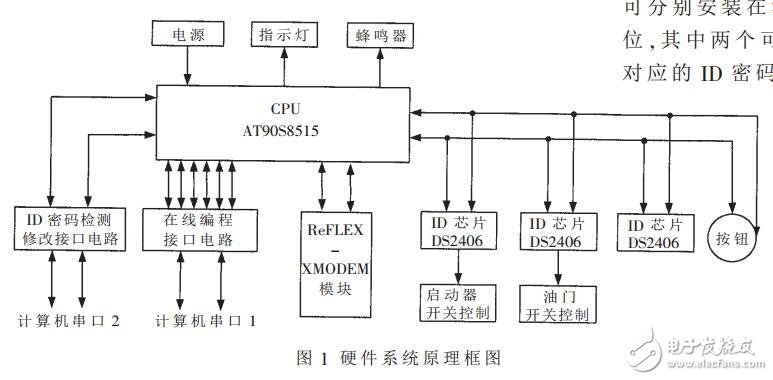 无线通讯威廉希尔官方网站
在汽车远程安全控制系统的应用