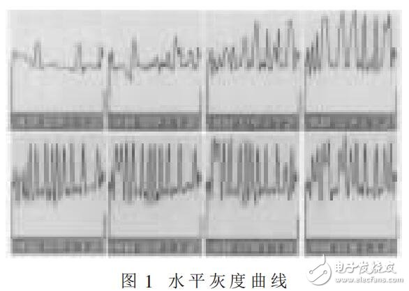 利用灰度形态提取汽车牌照的方法