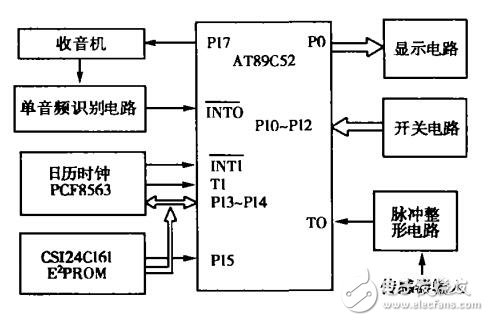 采用LM567的出租车计价器实时时钟校准