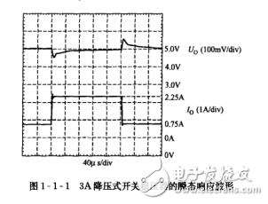 　　开关电源设计入门与实例解析