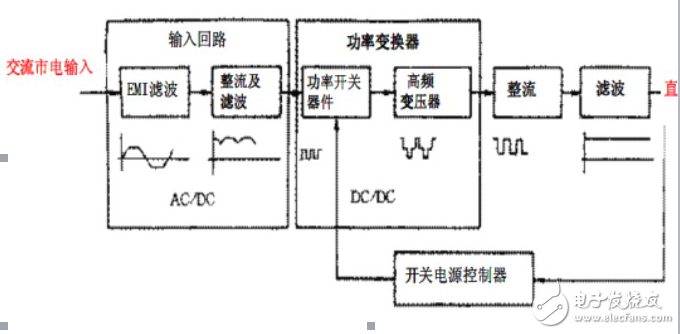 显示器电源板故障处理方法大全