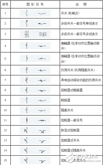 常见电工元器件的标注说明及图形符号示例