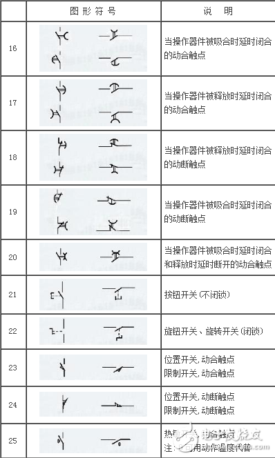 常见电工元器件的标注说明及图形符号示例