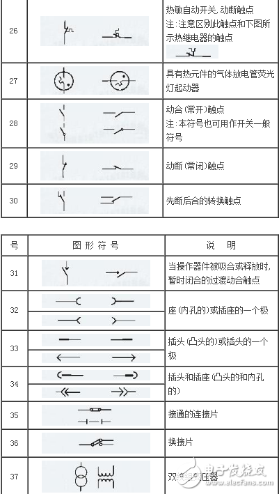 常见电工元器件的标注说明及图形符号示例