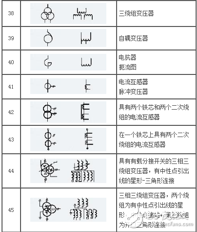 常见电工元器件的标注说明及图形符号示例