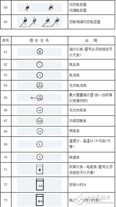 常见电工元器件的标注说明及图形符号示例