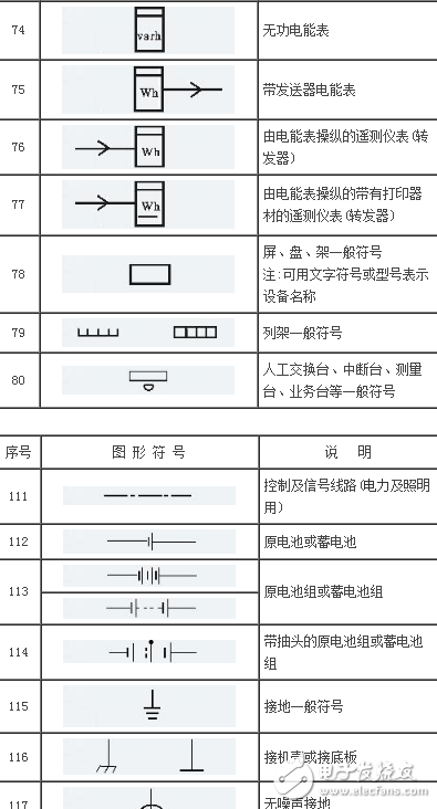 常见电工元器件的标注说明及图形符号示例