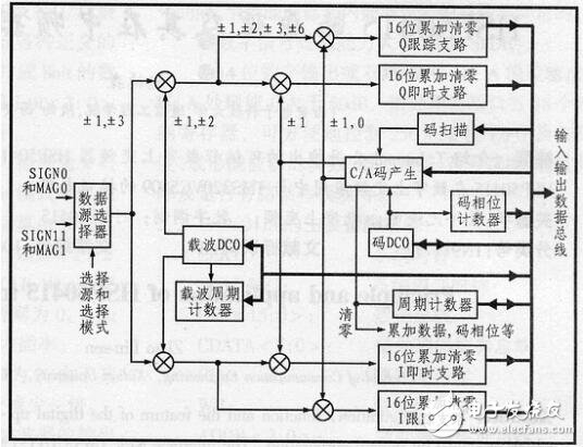 GP2021的工作原理及实例