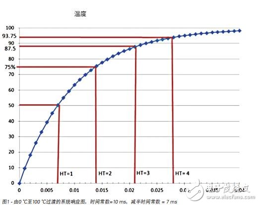 高速测温的挑战—红外热像仪