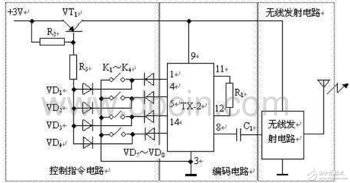 高频电子威廉希尔官方网站
在遥控中的应用