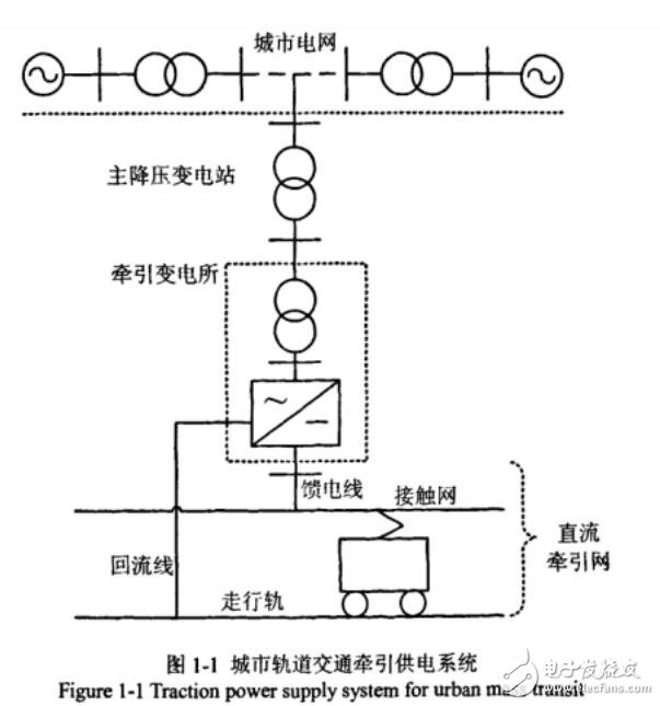 能馈式牵引供电系统的设计