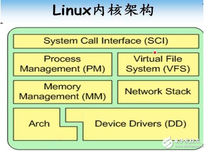 Linux内核代码感悟