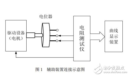 基于简易自动电阻测试仪的设计