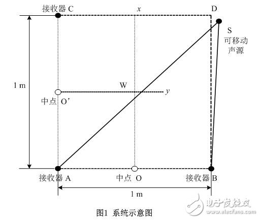 一种声音导引系统的设计