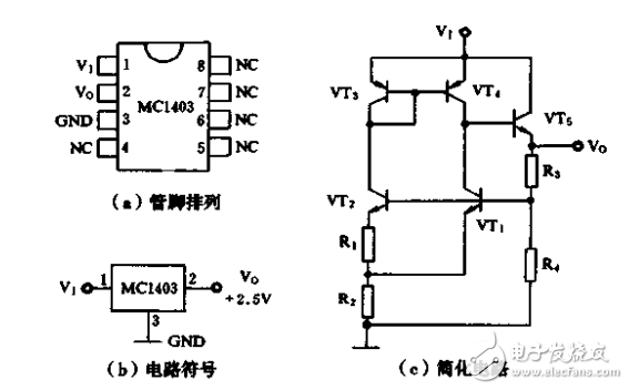 特种集成电源最新应用威廉希尔官方网站
和应用