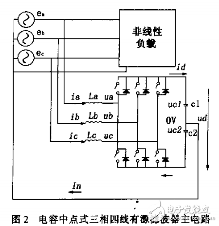 　　三相四线四桥臂并联型有源电力滤波器直流侧电容优化设计