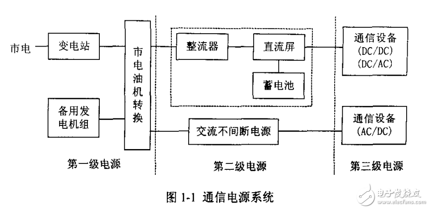 　　软开关通讯电源研究